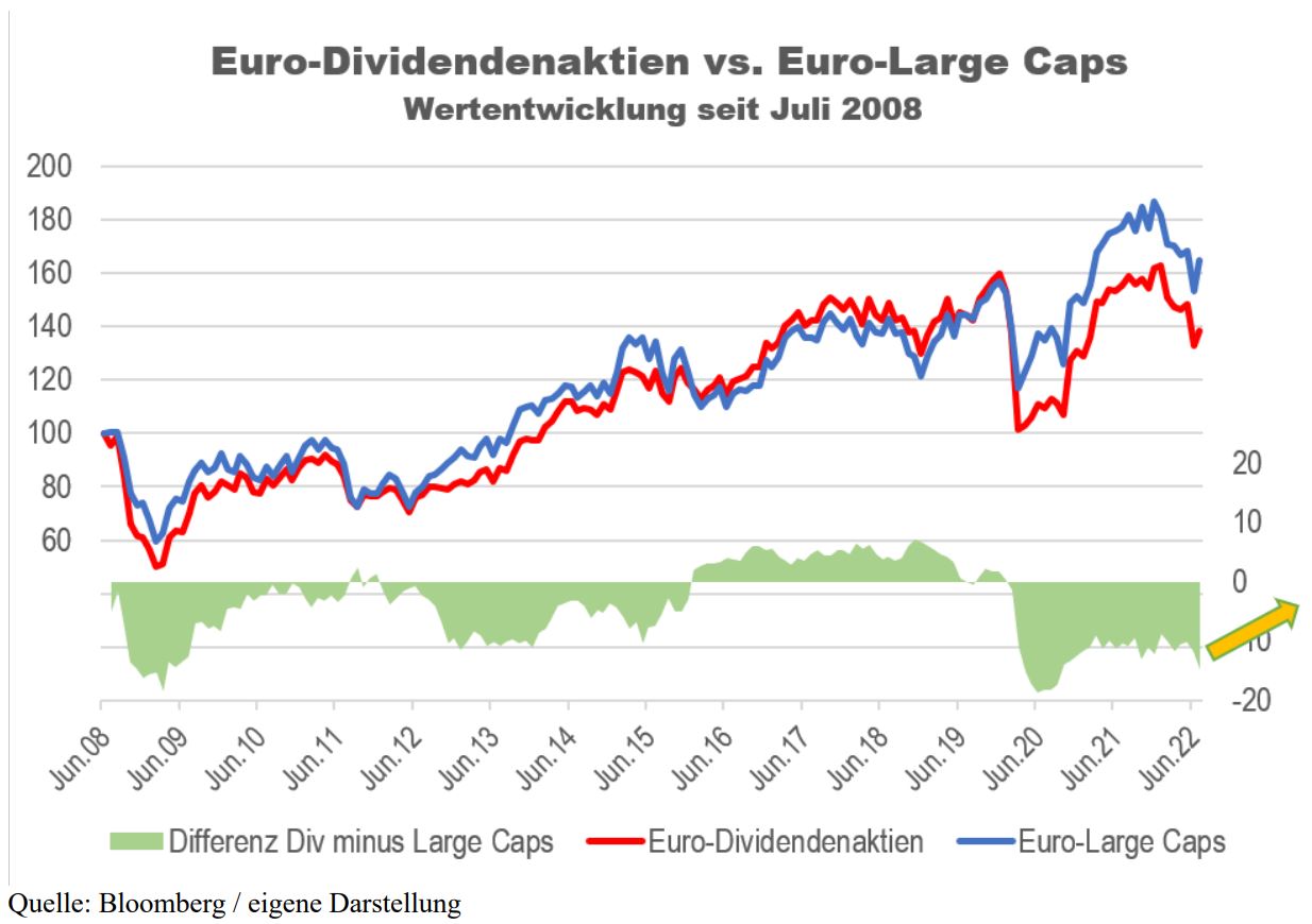 Diversified Risk and Return
